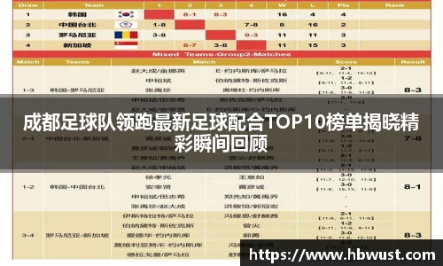 成都足球队领跑最新足球配合TOP10榜单揭晓精彩瞬间回顾